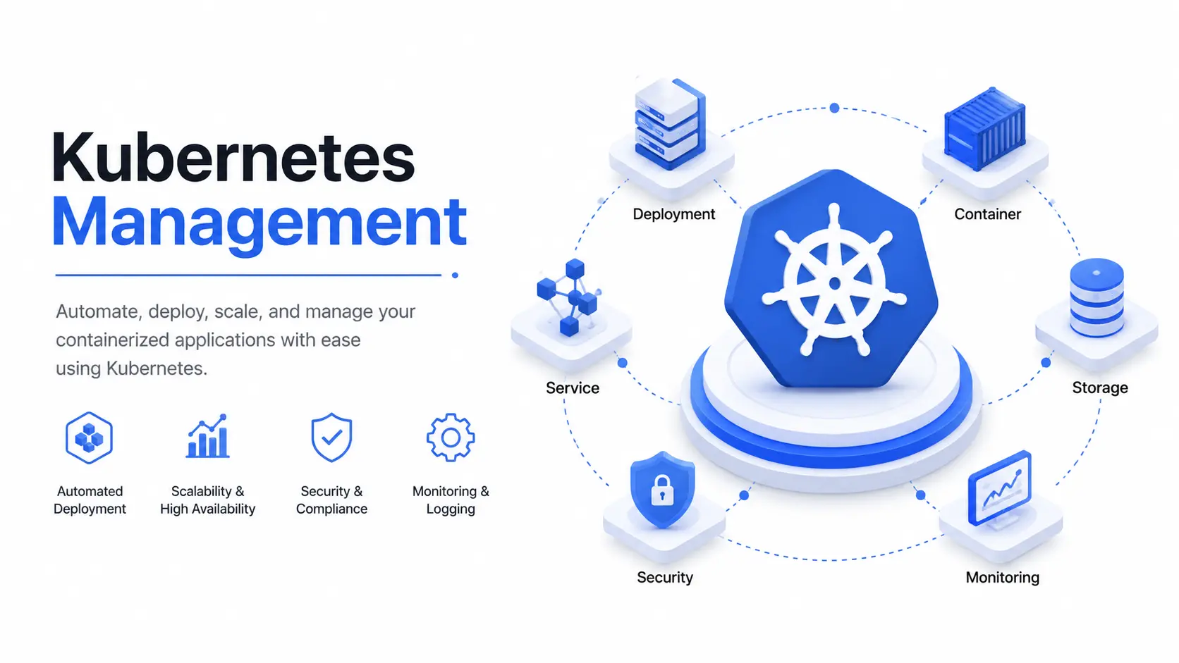 Kubernetes Management